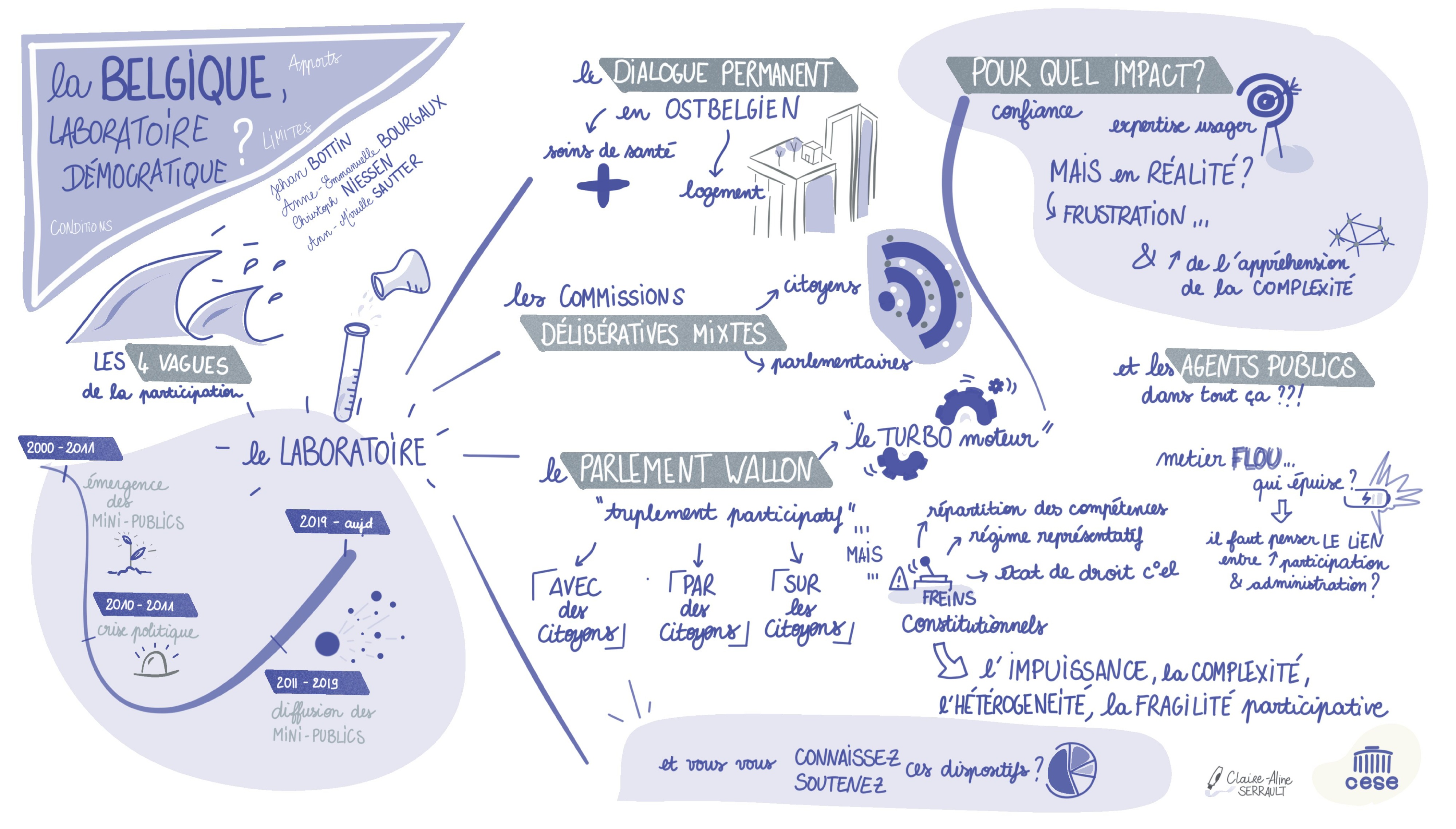 Panel - la Belgique laboratoire democratique