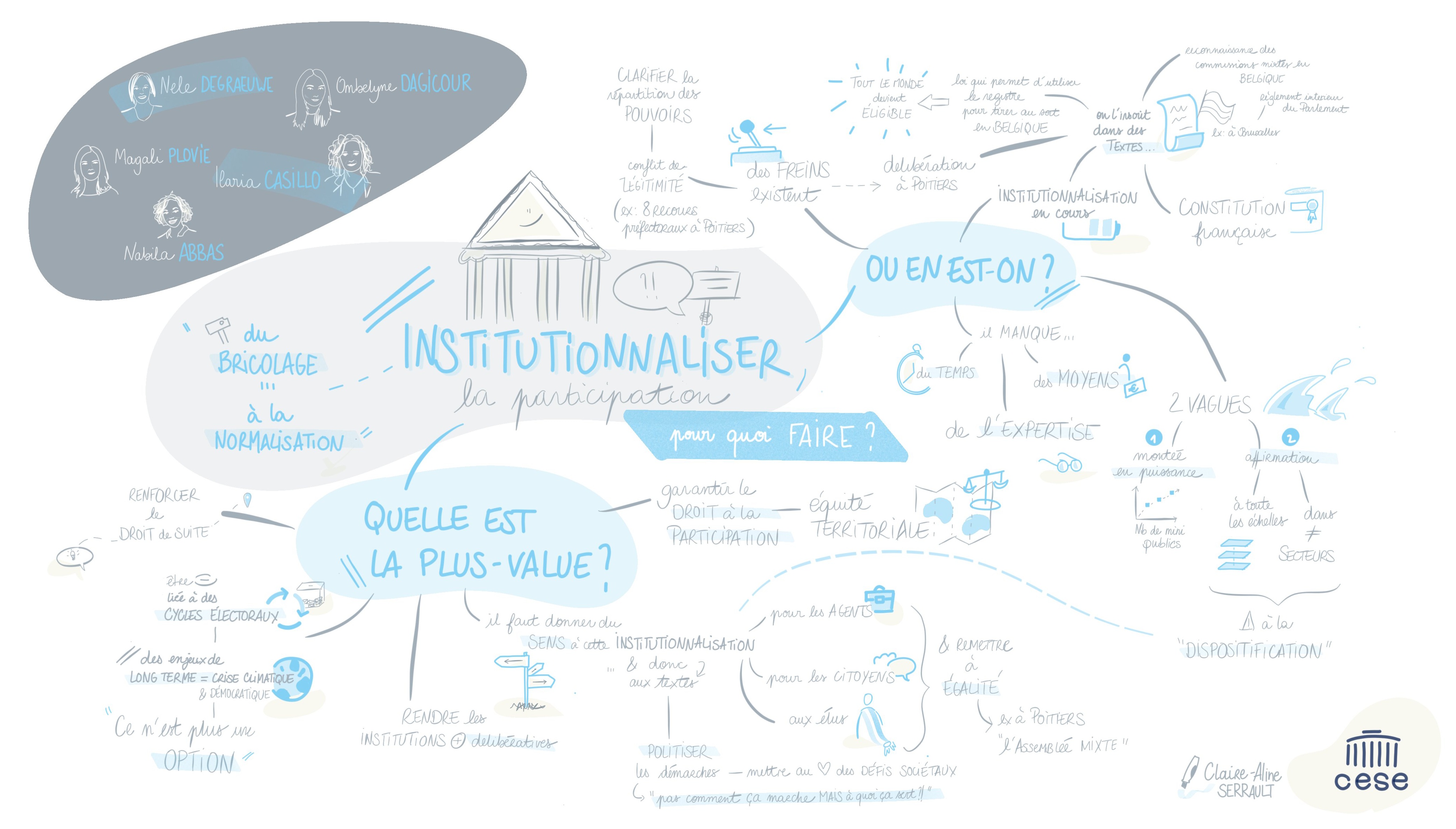Table ronde 2 - Institutionnaliser la participation