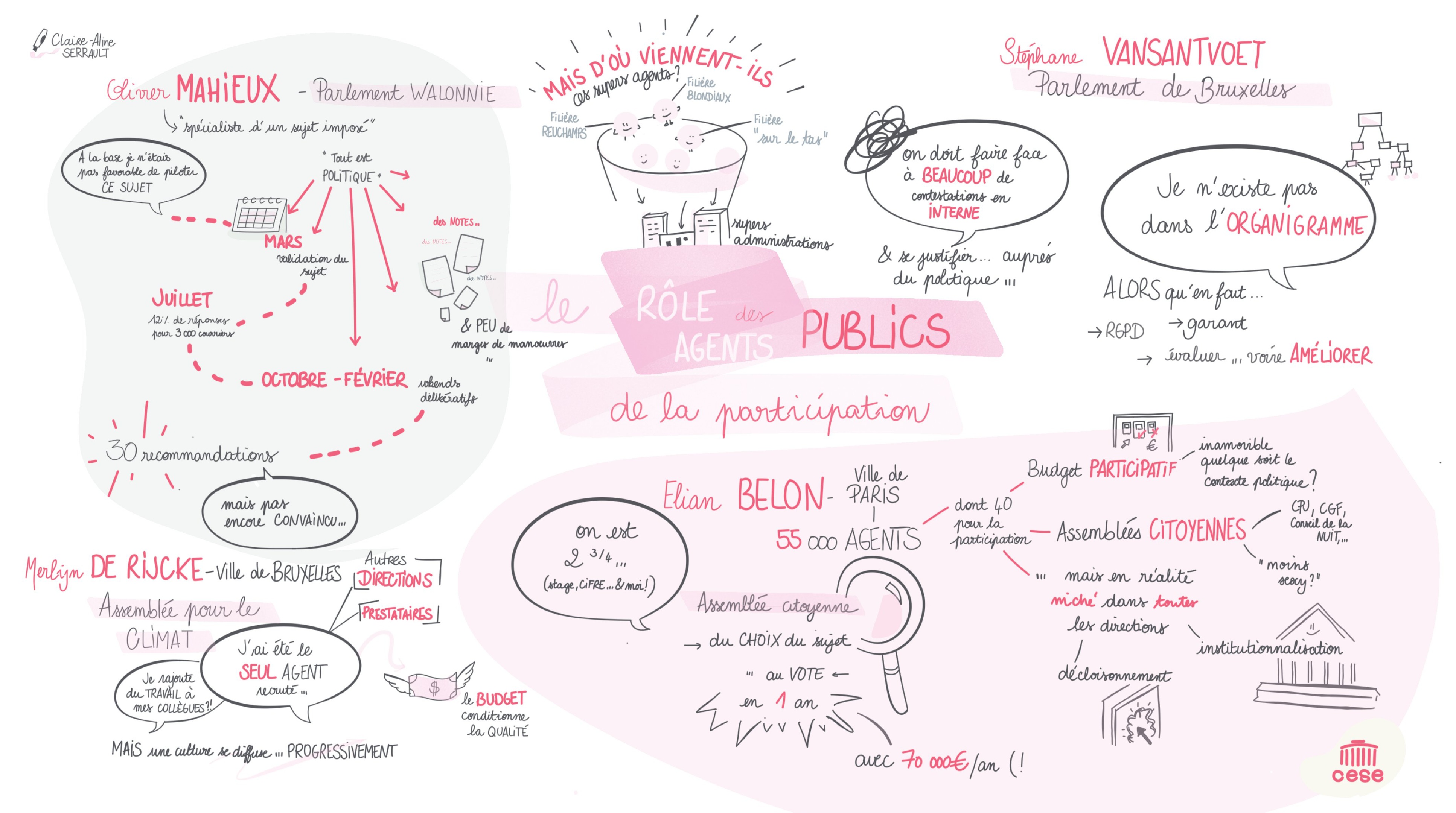 Table ronde 1 - Le role des agents publics de la participation